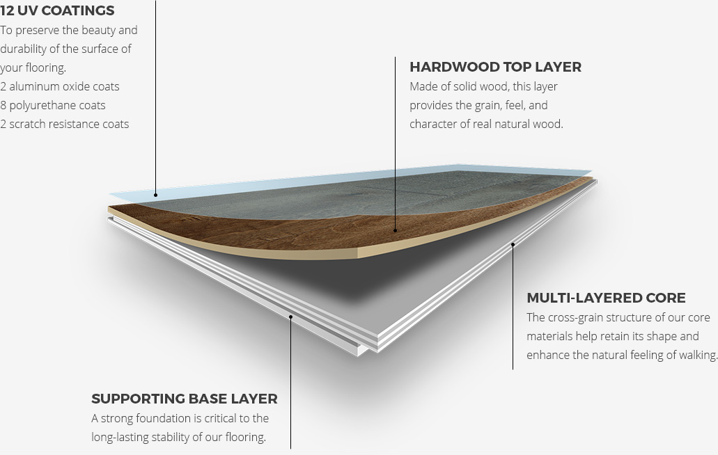 Artisan Hardwood Flooring, What Are Engineered Hardwood Floors Made Of